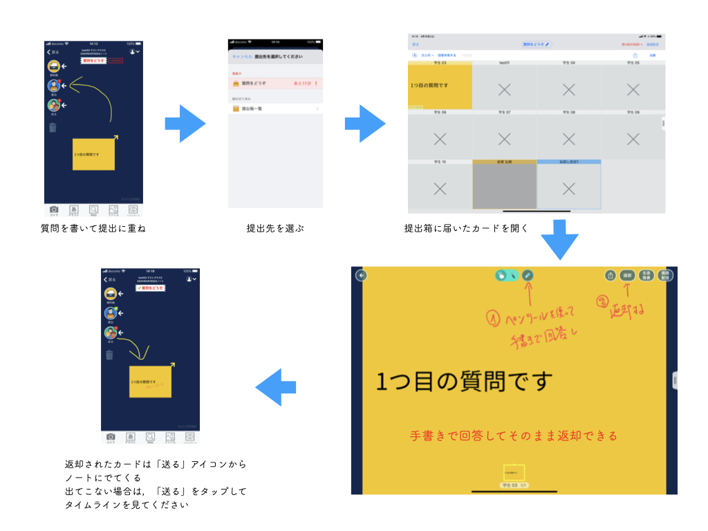 提出されたカードに回答を追加して返却 – ZOOM + α